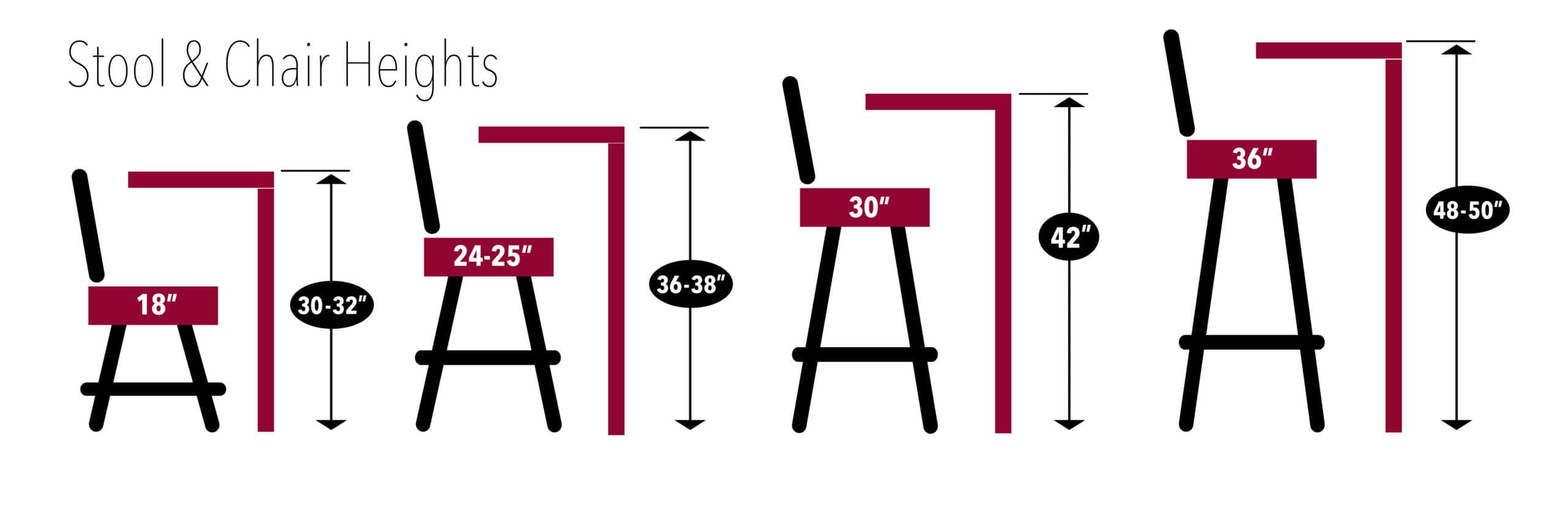 Stool-CounterDiagram